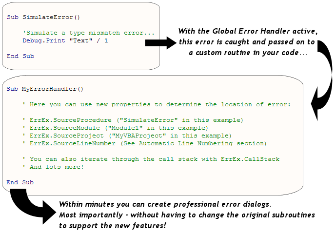 Flow Diagram